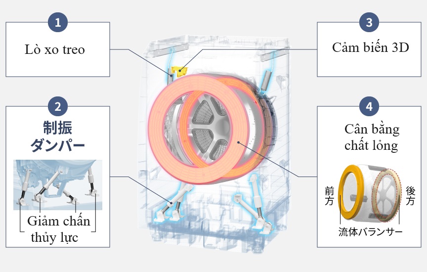 Máy giặt Panasonic NA-LX129CL nội địa Nhật chính hãng Máy giặt Panasonic NA-LX129CL nội địa Nhật chính hãng