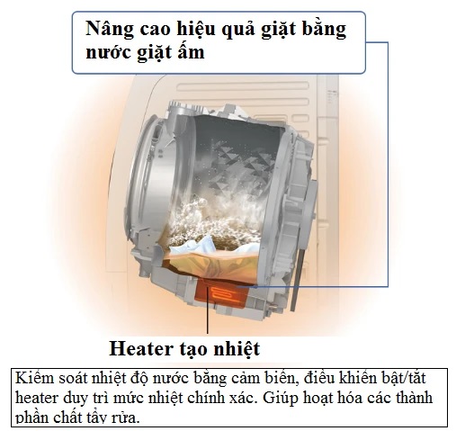 Máy giặt Panasonic NA-LX129CL nội địa Nhật chính hãng Máy giặt Panasonic NA-LX129CL nội địa Nhật chính hãng