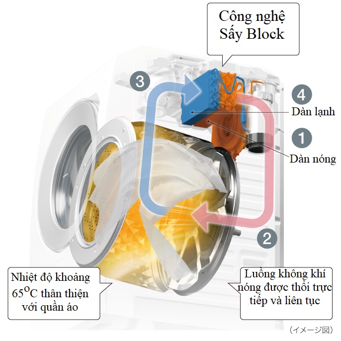 Máy giặt Panasonic NA-LX129CL nội địa Nhật chính hãng Máy giặt Panasonic NA-LX129CL nội địa Nhật chính hãng