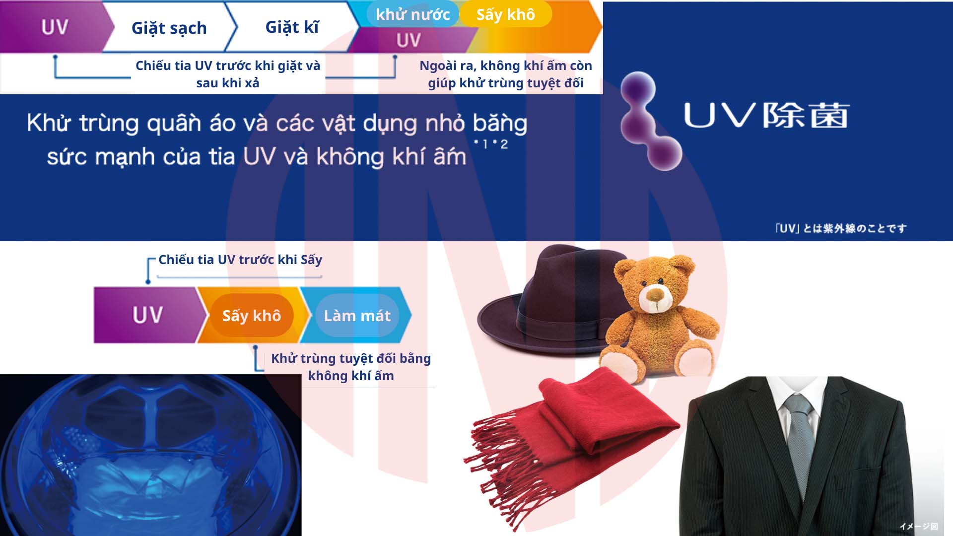 Máy giặt Toshiba TW-127XP1L  | Giặt 12kg, sấy 7kg Máy giặt Toshiba TW-127XP1L  | Giặt 12kg, sấy 7kg