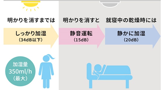 Máy lọc không khí - hút ẩm- bù ẩm Sharp KI-RD50-W, 3 trong 1