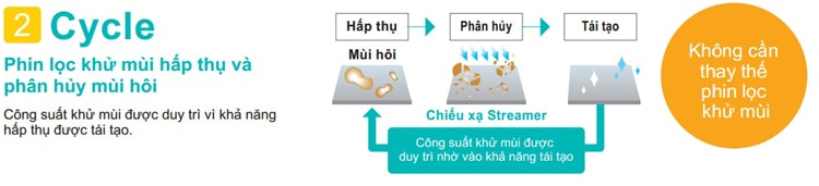 Máy lọc không khí Daikin ACK70Z-W Máy lọc không khí Daikin ACK70Z-W