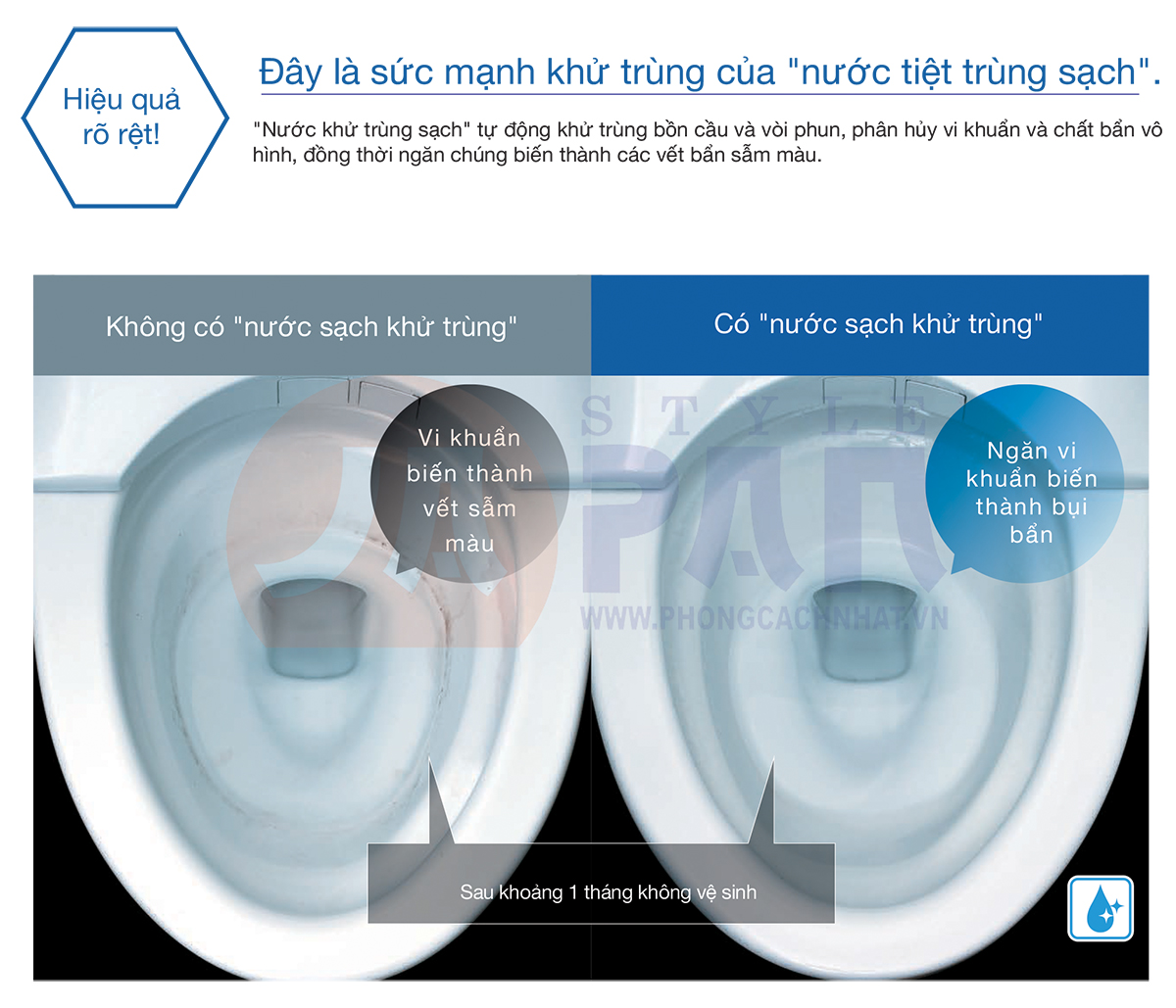 Bồn cầu thông minh Toto