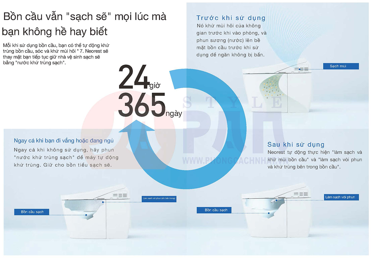 Bồn cầu thông minh Toto
