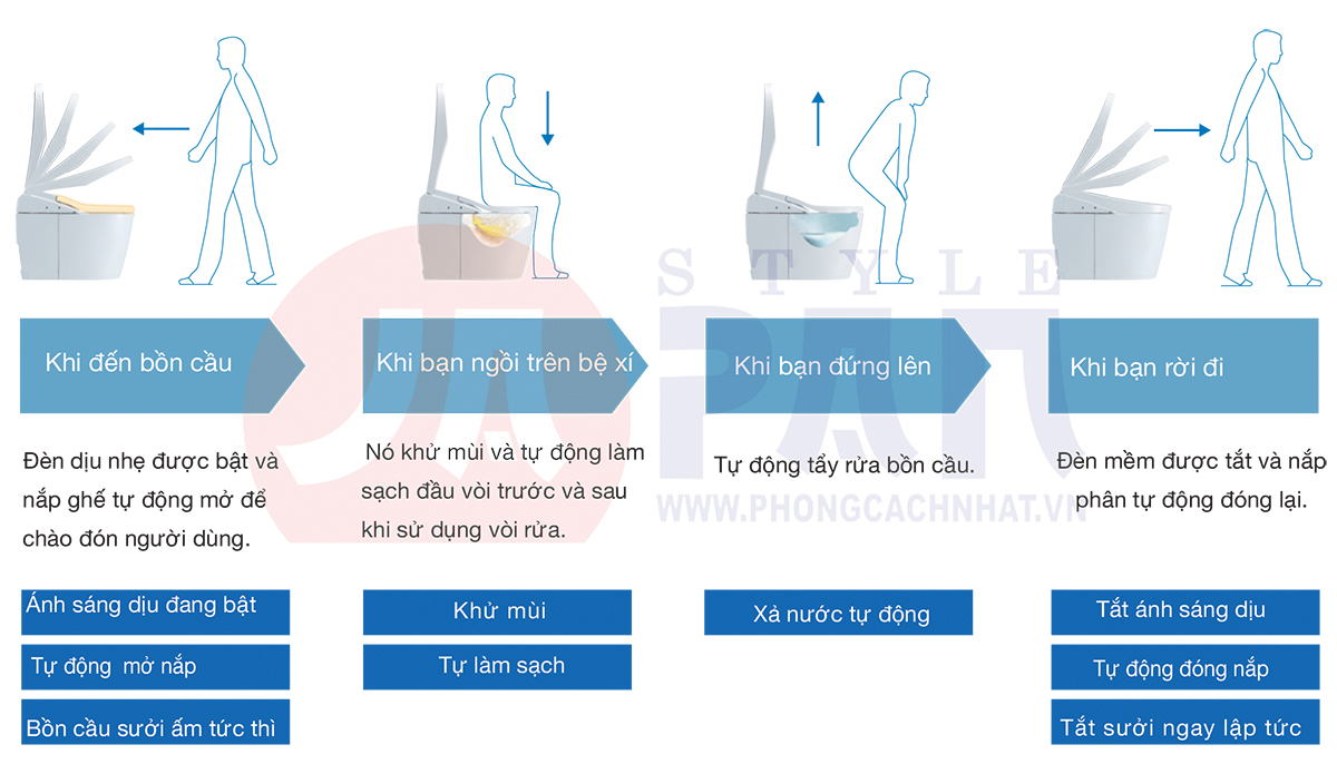 Bồn cầu thông minh Toto