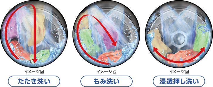 Máy giặt toshiba TW- 127XM4L Máy giặt toshiba TW- 127XM4L