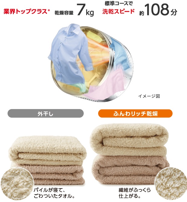 Máy giặt toshiba TW- 127XM4L Máy giặt toshiba TW- 127XM4L