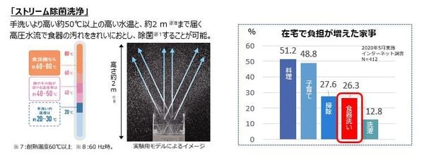 Máy rửa bát Panasonic NP-TZ100