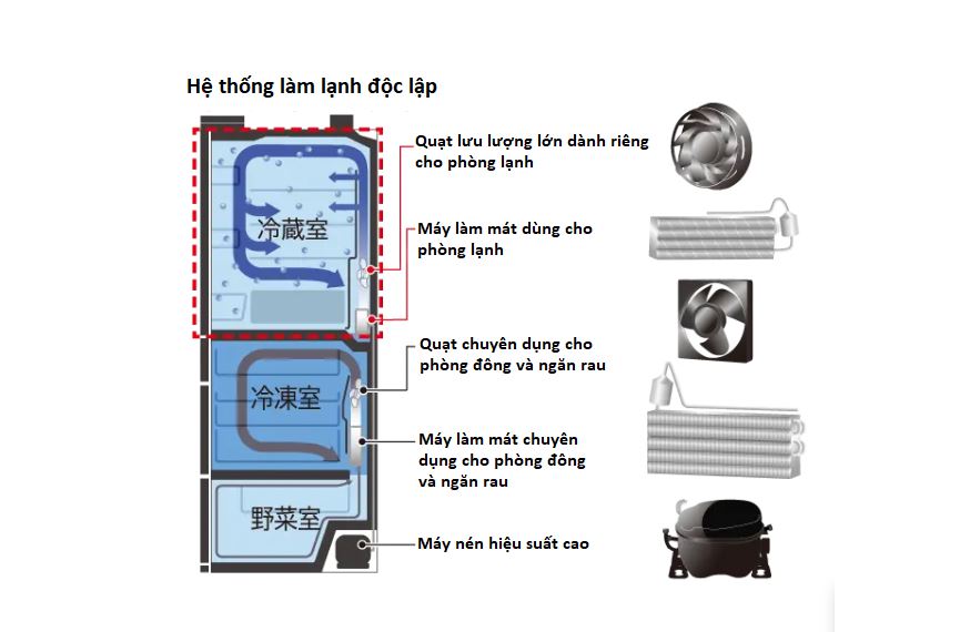 Tủ lạnh Hitachi 620lit R-HW62V hàng trưng bày thiếu thùng